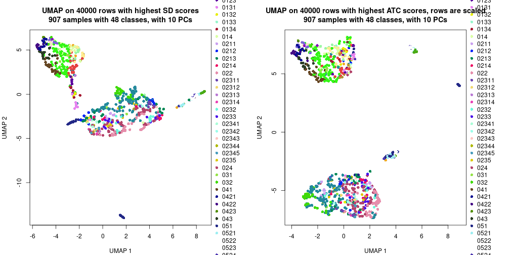 plot of chunk tab-dimension-reduction-by-depth-11