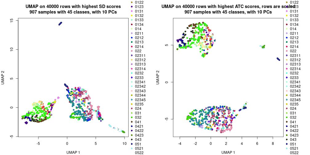 plot of chunk tab-dimension-reduction-by-depth-13