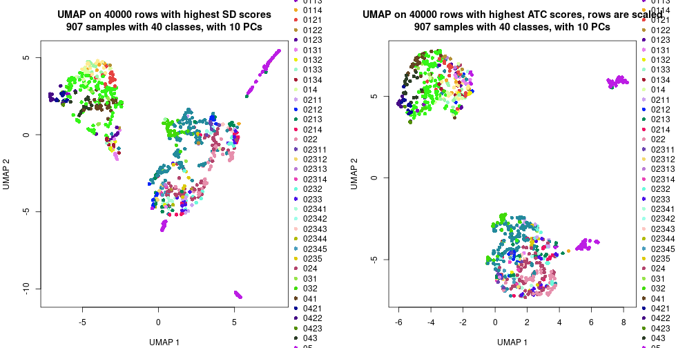 plot of chunk tab-dimension-reduction-by-depth-16