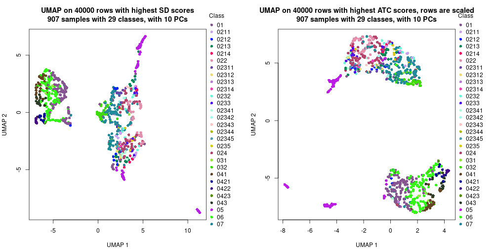 plot of chunk tab-dimension-reduction-by-depth-17