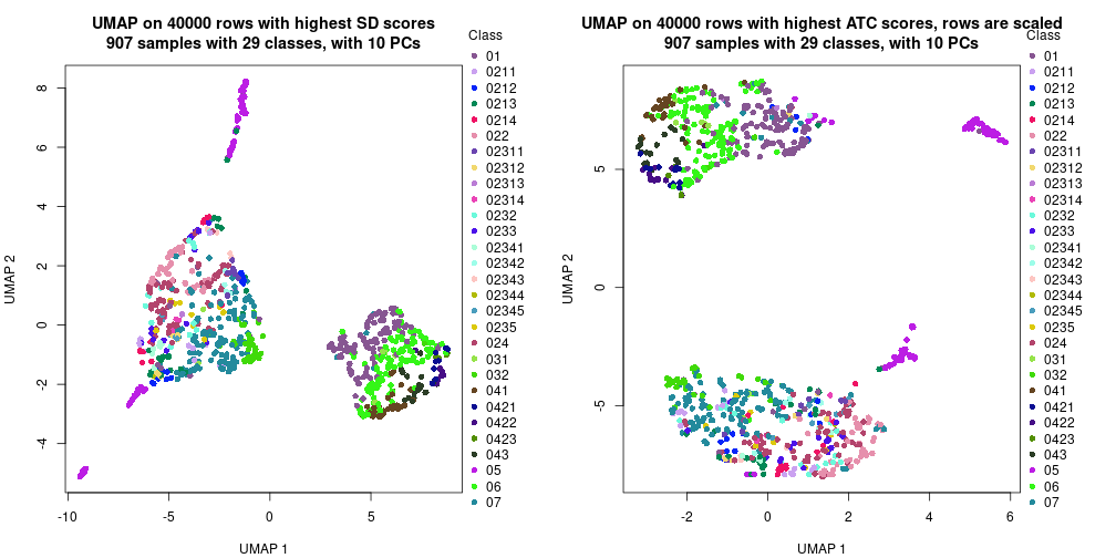 plot of chunk tab-dimension-reduction-by-depth-18