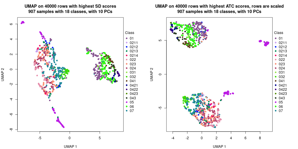 plot of chunk tab-dimension-reduction-by-depth-21