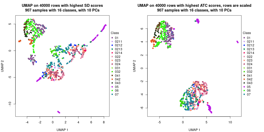 plot of chunk tab-dimension-reduction-by-depth-25