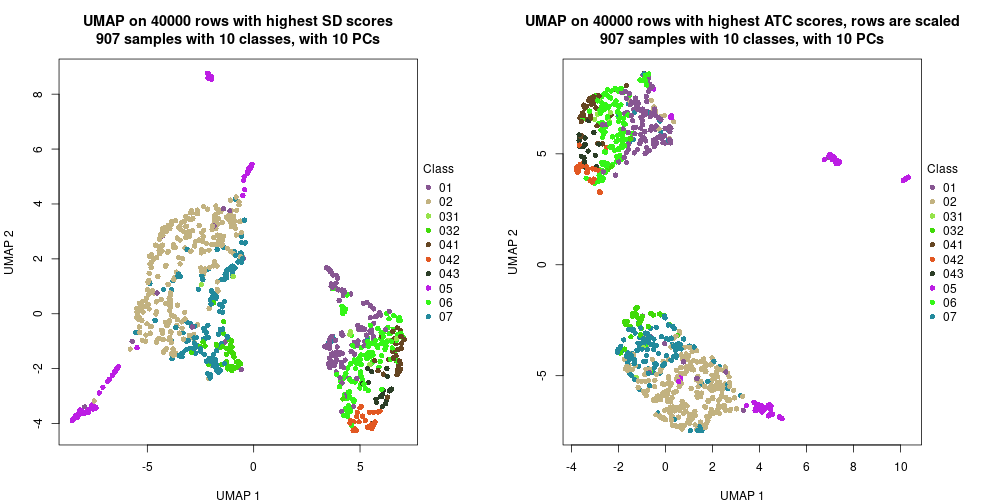 plot of chunk tab-dimension-reduction-by-depth-27