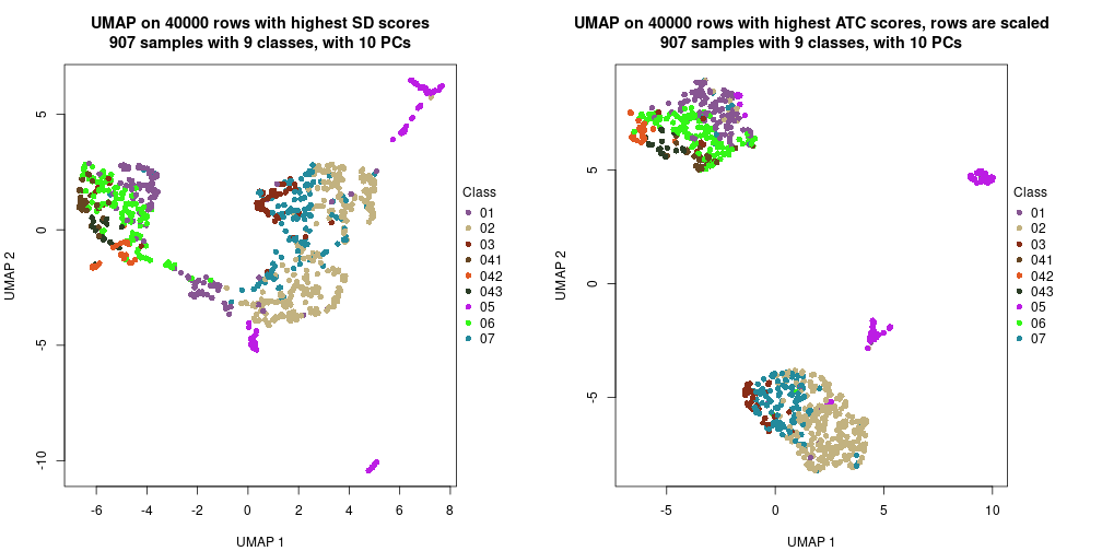 plot of chunk tab-dimension-reduction-by-depth-31