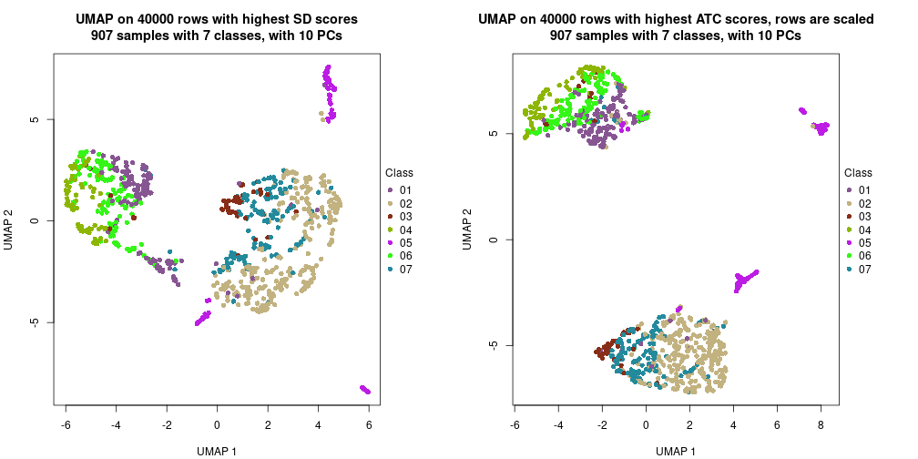 plot of chunk tab-dimension-reduction-by-depth-33