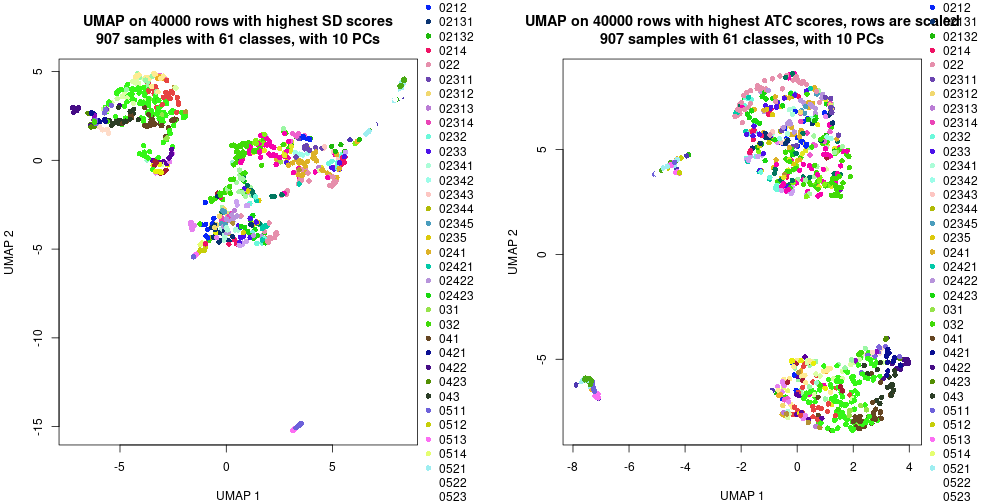 plot of chunk tab-dimension-reduction-by-depth-7