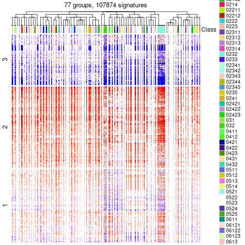 plot of chunk tab-get-signatures-from-hierarchical-partition-1