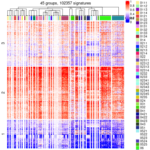 plot of chunk tab-get-signatures-from-hierarchical-partition-13