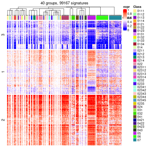 plot of chunk tab-get-signatures-from-hierarchical-partition-15