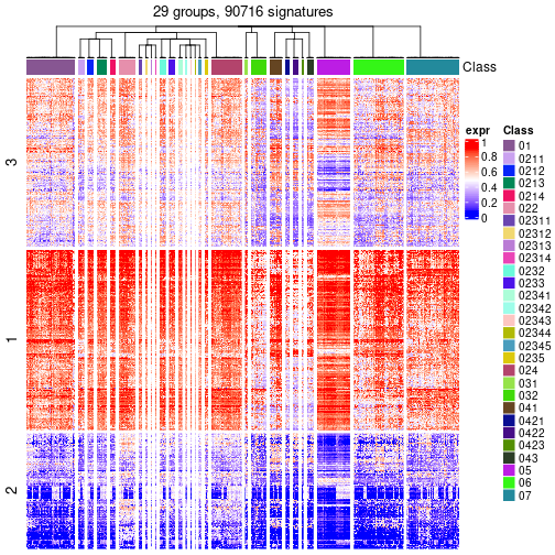 plot of chunk tab-get-signatures-from-hierarchical-partition-17