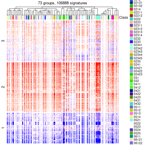 plot of chunk tab-get-signatures-from-hierarchical-partition-2