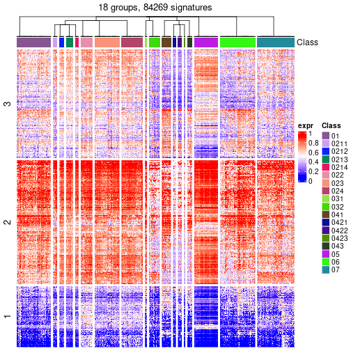 plot of chunk tab-get-signatures-from-hierarchical-partition-21