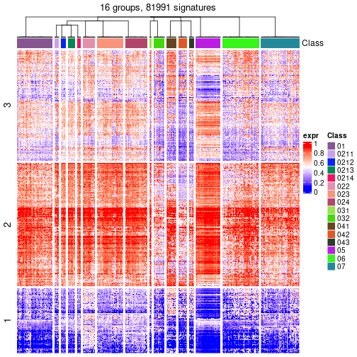 plot of chunk tab-get-signatures-from-hierarchical-partition-22