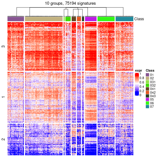 plot of chunk tab-get-signatures-from-hierarchical-partition-27