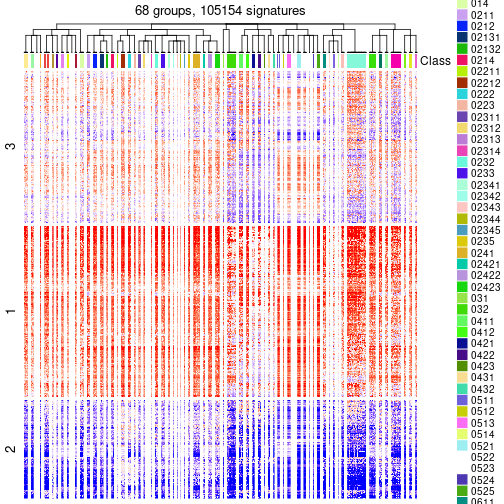 plot of chunk tab-get-signatures-from-hierarchical-partition-3