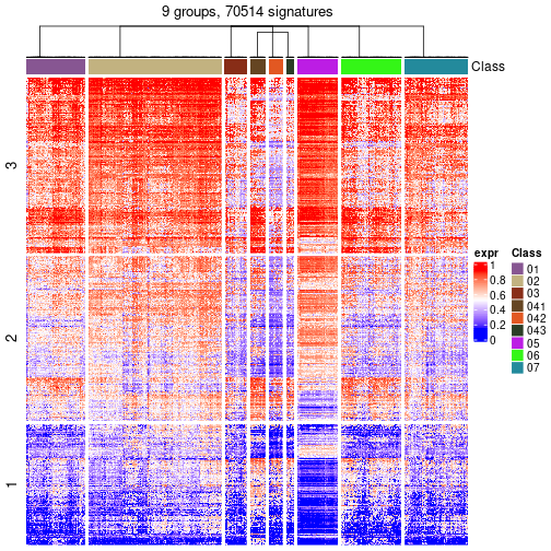 plot of chunk tab-get-signatures-from-hierarchical-partition-31