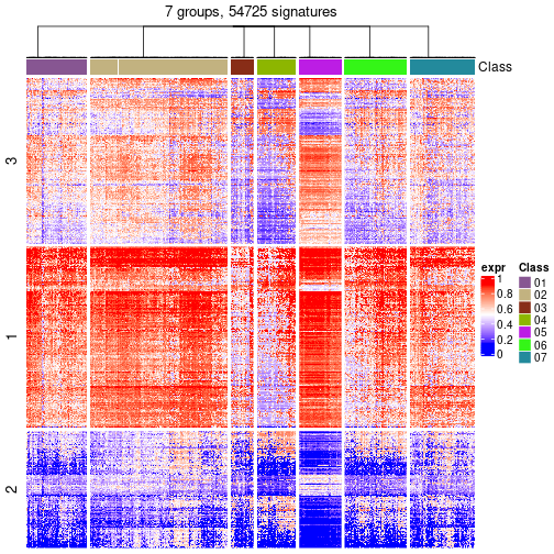 plot of chunk tab-get-signatures-from-hierarchical-partition-32