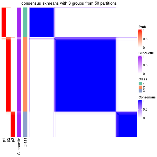 plot of chunk tab-node-0-consensus-heatmap-2