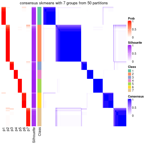 plot of chunk tab-node-0-consensus-heatmap-6