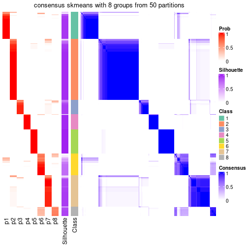 plot of chunk tab-node-0-consensus-heatmap-7