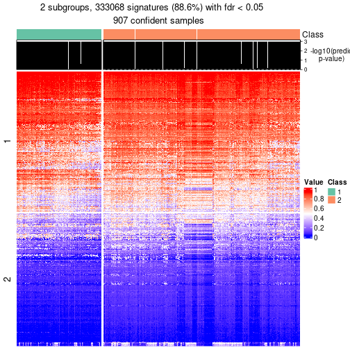 plot of chunk tab-node-0-get-signatures-1