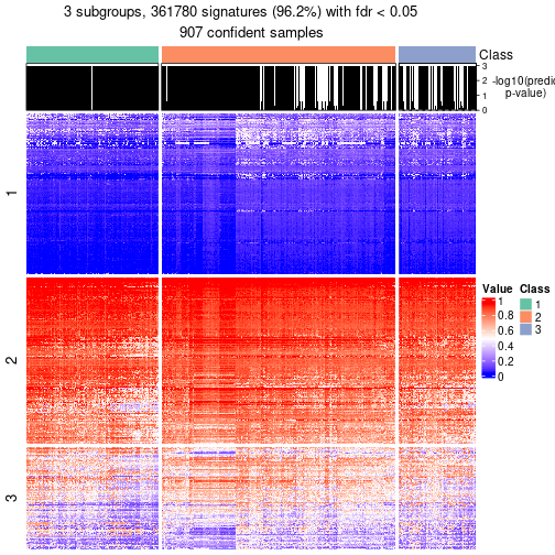 plot of chunk tab-node-0-get-signatures-2