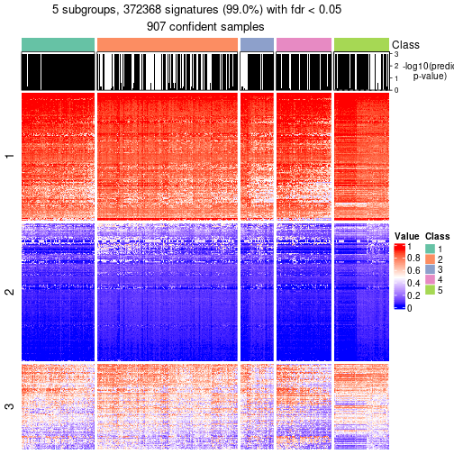 plot of chunk tab-node-0-get-signatures-4