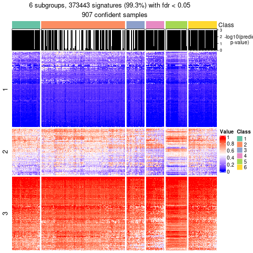 plot of chunk tab-node-0-get-signatures-5