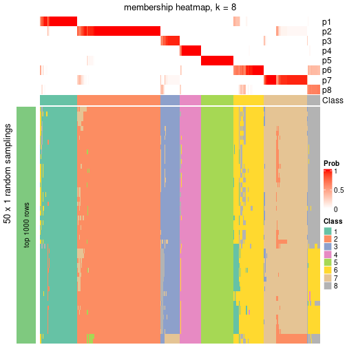 plot of chunk tab-node-0-membership-heatmap-7