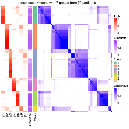 plot of chunk tab-node-01-consensus-heatmap-6