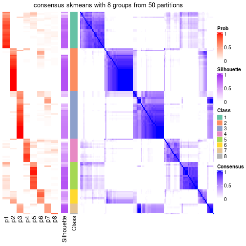 plot of chunk tab-node-01-consensus-heatmap-7