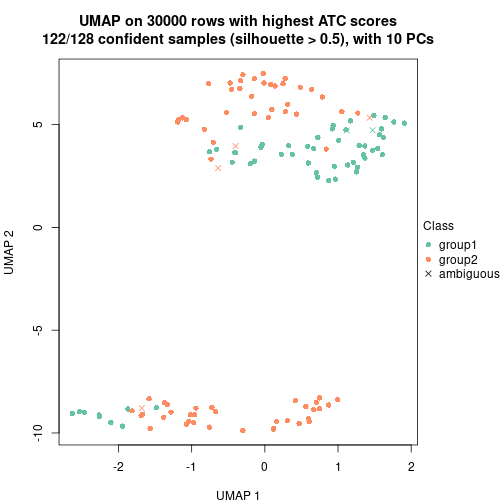 plot of chunk tab-node-01-dimension-reduction-1