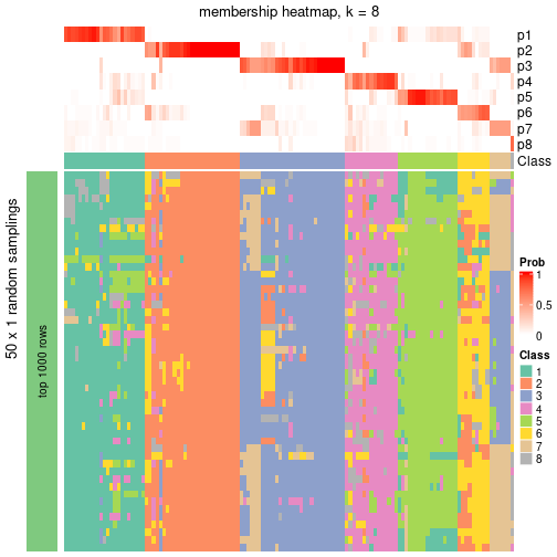 plot of chunk tab-node-01-membership-heatmap-7