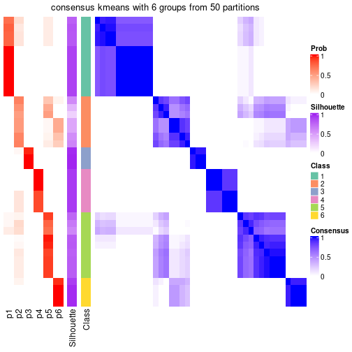 plot of chunk tab-node-011-consensus-heatmap-5