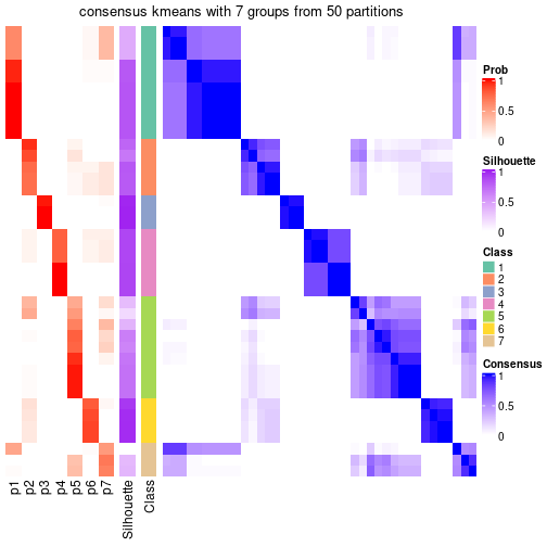 plot of chunk tab-node-011-consensus-heatmap-6