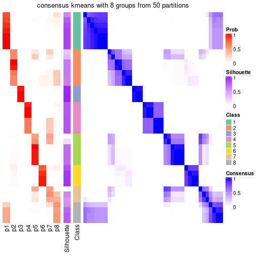 plot of chunk tab-node-011-consensus-heatmap-7