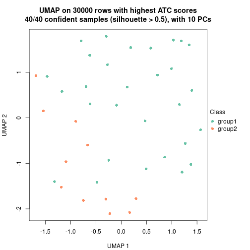 plot of chunk tab-node-011-dimension-reduction-1