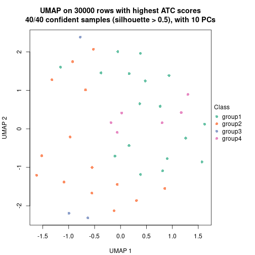 plot of chunk tab-node-011-dimension-reduction-3