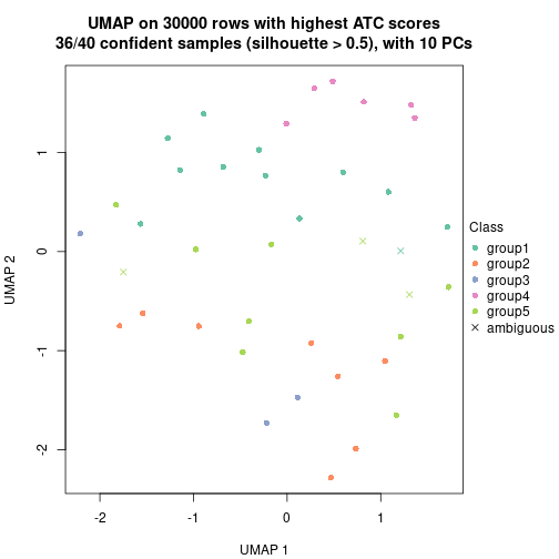 plot of chunk tab-node-011-dimension-reduction-4