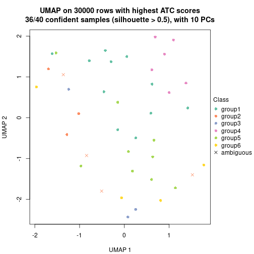 plot of chunk tab-node-011-dimension-reduction-5