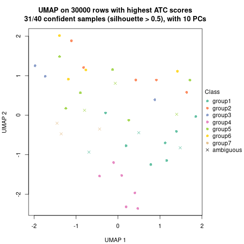 plot of chunk tab-node-011-dimension-reduction-6