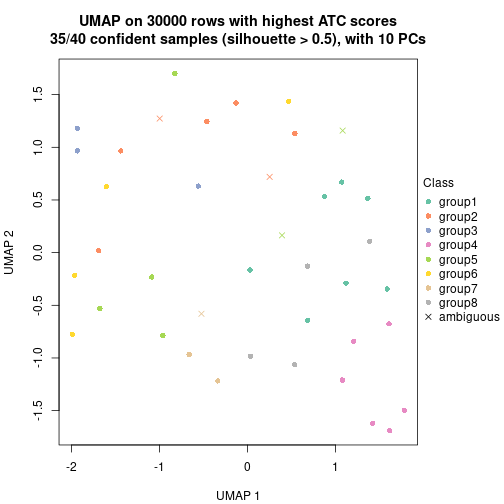 plot of chunk tab-node-011-dimension-reduction-7