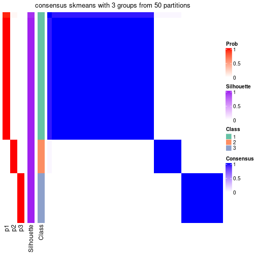 plot of chunk tab-node-012-consensus-heatmap-2