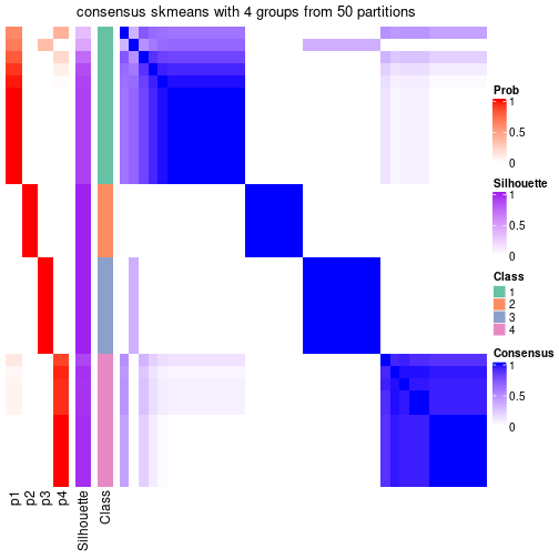 plot of chunk tab-node-012-consensus-heatmap-3