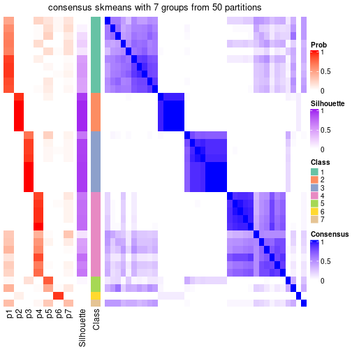 plot of chunk tab-node-012-consensus-heatmap-6