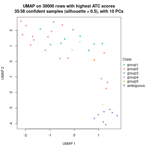 plot of chunk tab-node-012-dimension-reduction-4