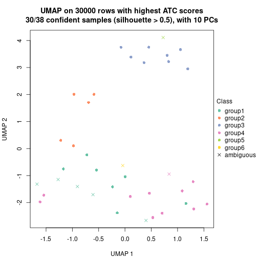 plot of chunk tab-node-012-dimension-reduction-5