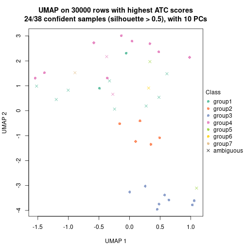 plot of chunk tab-node-012-dimension-reduction-6