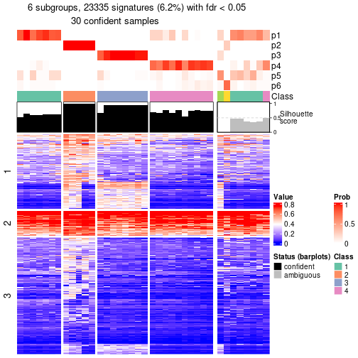 plot of chunk tab-node-012-get-signatures-5